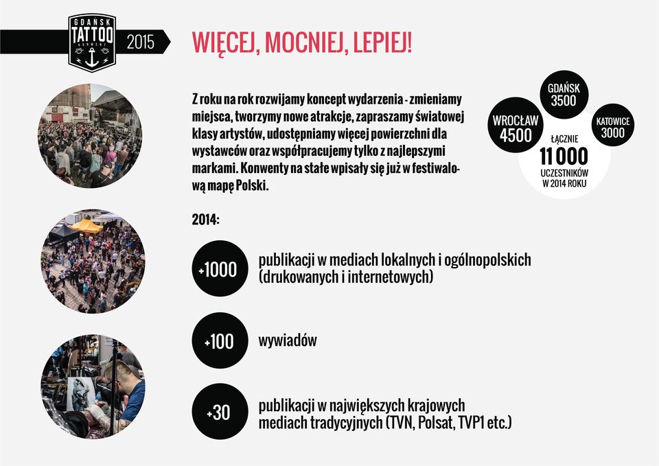 więcej powierzchni dla wystawców oraz współpracujemy tylko z najlepszymi markami. Konwenty na stałe wpisały się już w festiwalową mapę Polski.