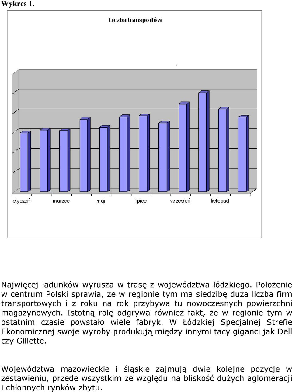 magazynowych. Istotną rolę odgrywa również fakt, że w regionie tym w ostatnim czasie powstało wiele fabryk.