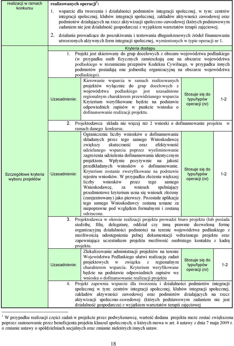 rzecz aktywizacji społeczno-zawodowej (których podstawowym zadaniem nie jest działalność gospodarcza) z wyjątkiem warsztatów terapii zajęciowej. 2.