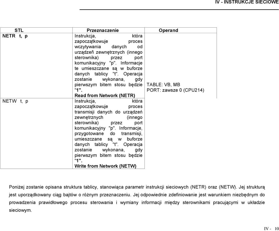 TABLE: VB, MB PORT: zawsze 0 (CPU214) Read from Network (NETR) NETW t, p Instrukcja, która zapoczątkowuje proces transmisji danych do urządzeń zewnętrznych (innego sterownika) przez port