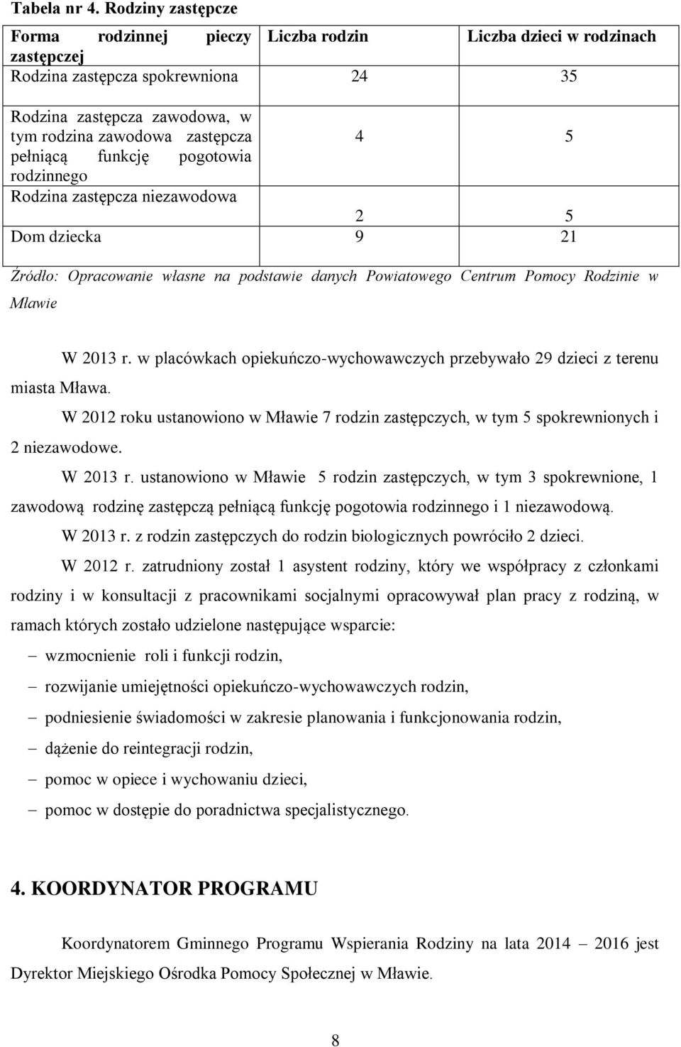 pełniącą funkcję pogotowia rodzinnego Rodzina zastępcza niezawodowa 2 5 Dom dziecka 9 21 Źródło: Opracowanie własne na podstawie danych Powiatowego Centrum Pomocy Rodzinie w Mławie W 2013 r.