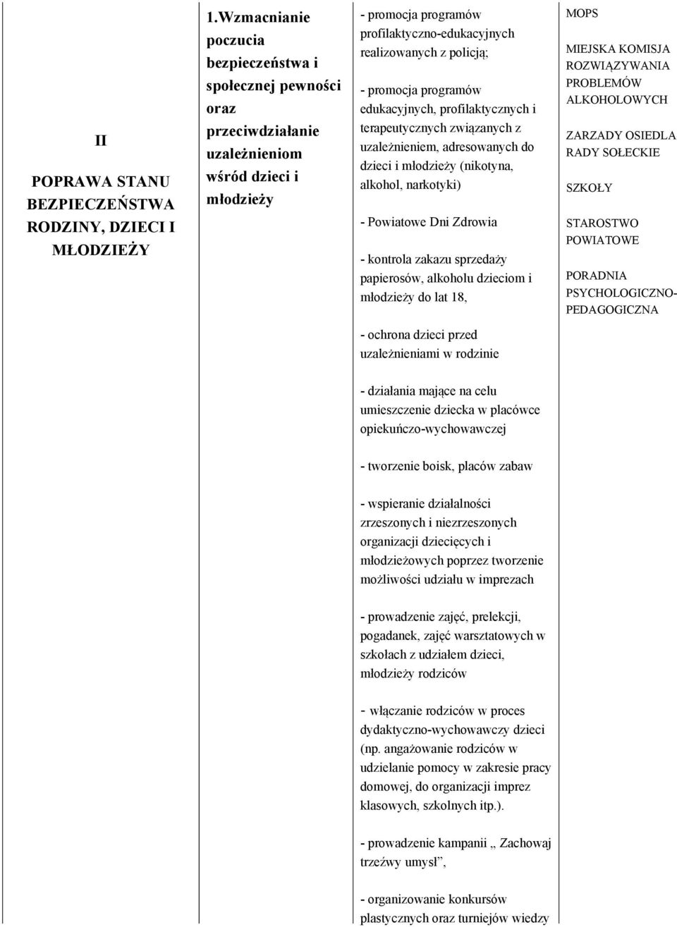 promocja programów edukacyjnych, profilaktycznych i terapeutycznych związanych z uzależnieniem, adresowanych do dzieci i młodzieży (nikotyna, alkohol, narkotyki) - Powiatowe Dni Zdrowia - kontrola
