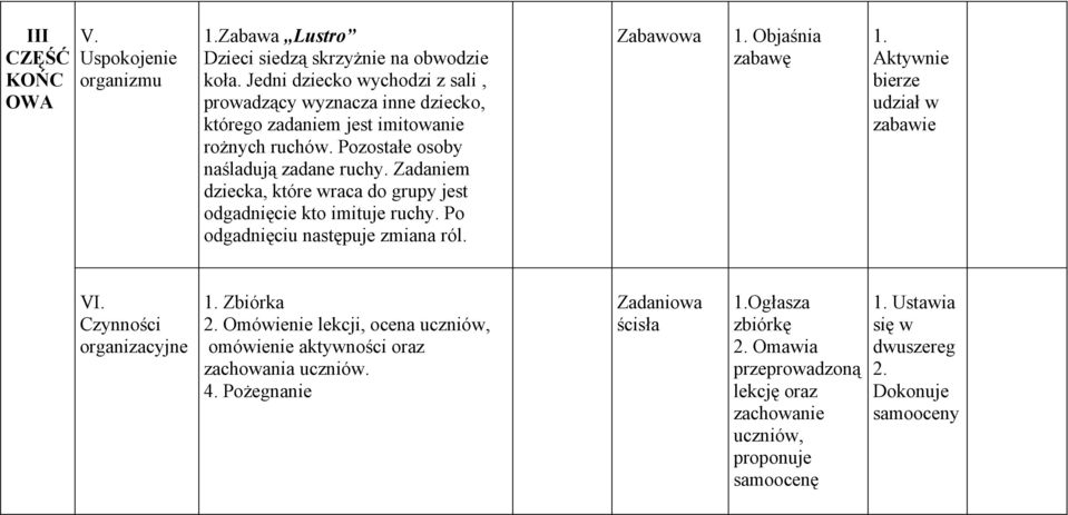 Zadaniem dziecka, które wraca do grupy jest odgadnięcie kto imituje ruchy. Po odgadnięciu następuje zmiana ról. 1. Objaśnia 1. Aktywnie bierze udział w zabawie VI.