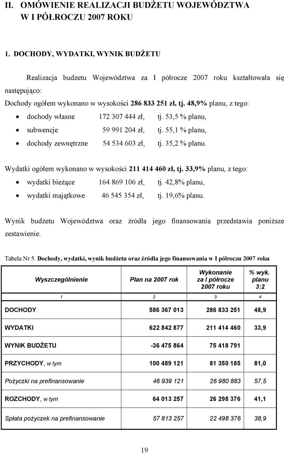 48,9% planu, z tego: dochody własne 172 307 444 zł, tj. 53,5 % planu, subwencje 59 991 204 zł, tj. 55,1 % planu, dochody zewnętrzne 54 534 603 zł, tj. 35,2 % planu.