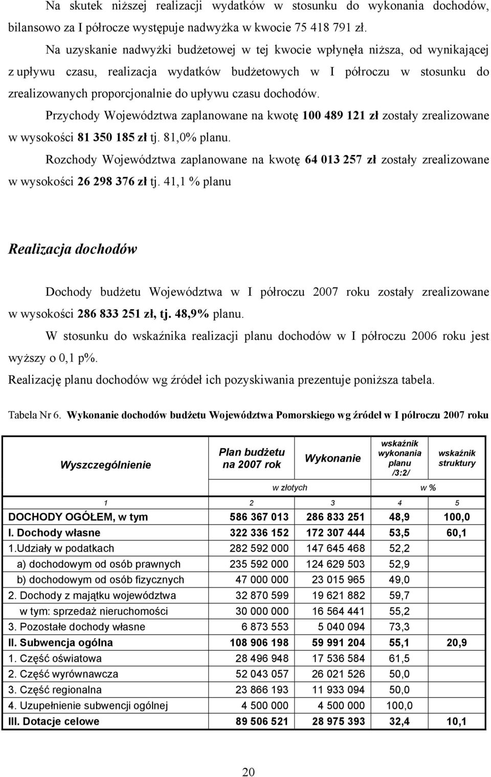 dochodów. Przychody Województwa zaplanowane na kwotę 100 489 121 zł zostały zrealizowane w wysokości 81 350 185 zł tj. 81,0% planu.