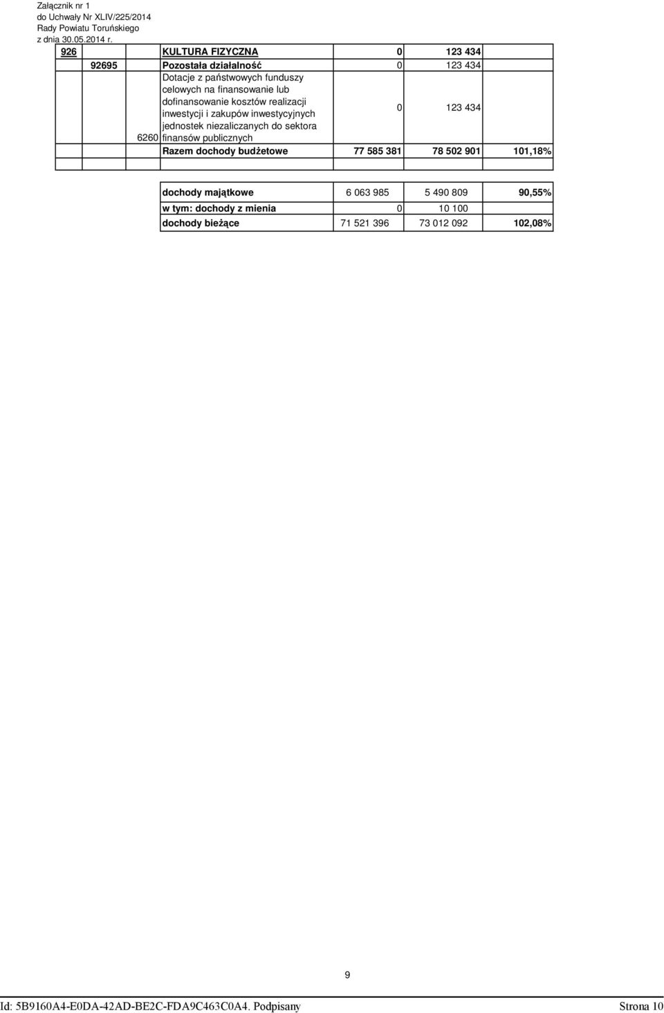 kosztów realizacji inwestycji i zakupów inwestycyjnych 0 23 434 jednostek niezaliczanych do sektora 6260 finansów publicznych Razem dochody