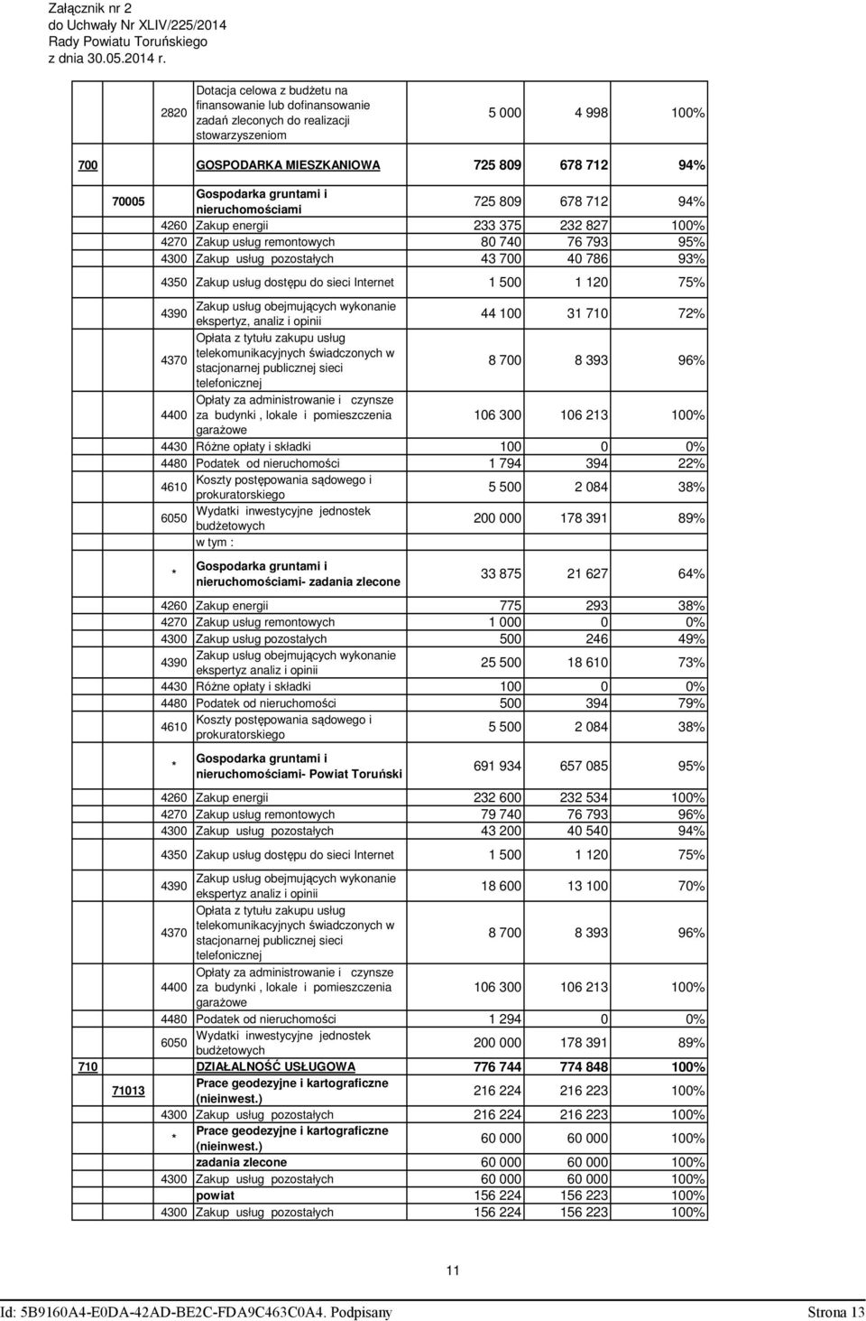 i nieruchomościami 725 809 678 72 94% 4260 Zakup energii 233 375 232 827 00% 4270 Zakup usług remontowych 80 740 76 793 95% 4300 Zakup usług pozostałych 43 700 40 786 93% 4350 Zakup usług dostępu do