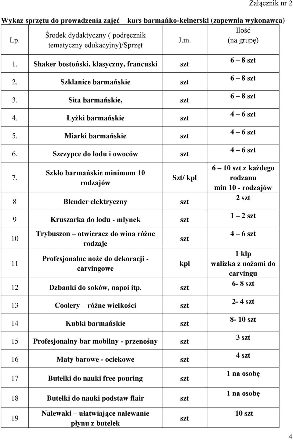 Szkło barmańskie minimum 10 rodzajów Szt/ 8 Blender elektryczny 9 Kruszarka do lodu - młynek 10 11 Trybuszon otwieracz do wina różne rodzaje Profesjonalne noże do dekoracji - carvingowe 12 Dzbanki do