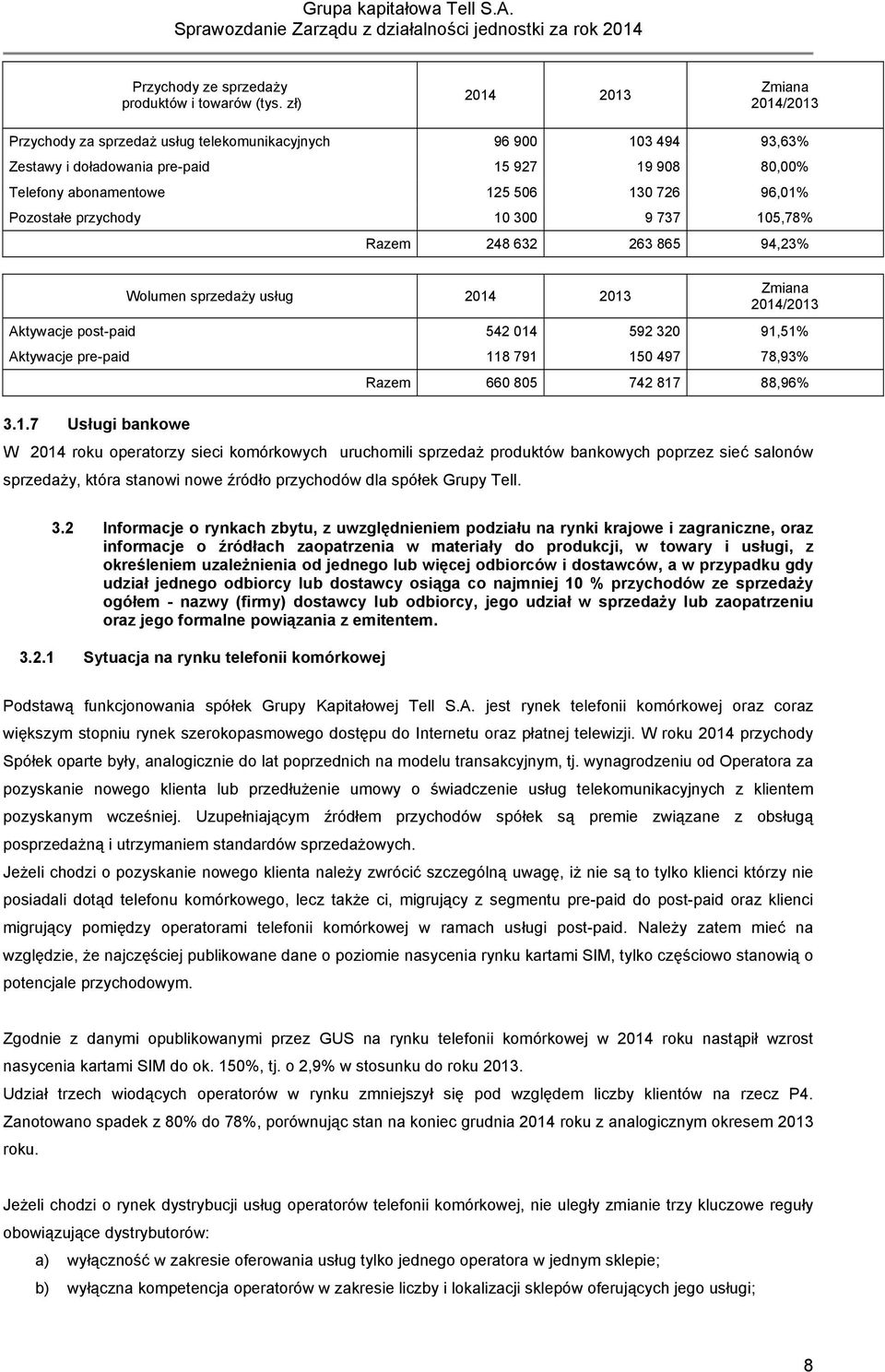 Pozostałe przychody 10 300 9 737 105,78% Razem 248 632 263 865 94,23% Wolumen sprzedaży usług 2014 2013 Zmiana 2014/2013 Aktywacje post-paid 542 014 592 320 91,51% Aktywacje pre-paid 118 791 150 497