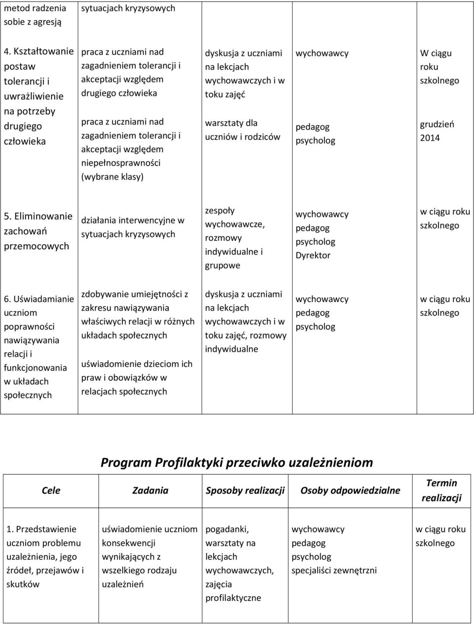 tolerancji i akceptacji względem niepełnosprawności (wybrane klasy) dyskusja z uczniami na wychowawczych i w toku zajęć warsztaty dla uczniów i rodziców W ciągu roku grudzień 2014 5.