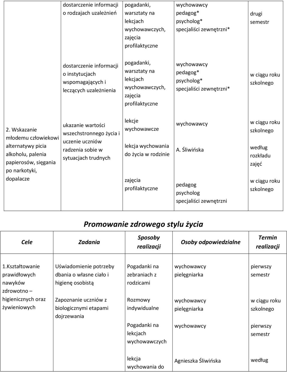 Wskazanie młodemu człowiekowi alternatywy picia alkoholu, palenia papierosów, sięgania po narkotyki, dopalacze ukazanie wartości wszechstronnego życia i uczenie uczniów radzenia sobie w sytuacjach