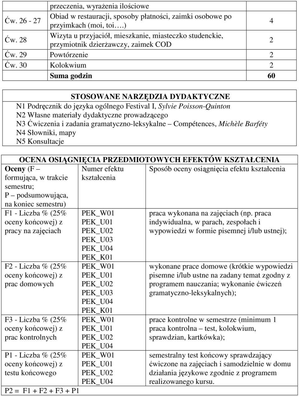 30 Kolokwium Suma godzin 0 STOSOWANE NARZĘDZIA DYDAKTYCZNE N1 Podręcznik do języka ogólnego Festival I, Sylvie Poisson-Quinton N Własne materiały dydaktyczne prowadzącego N3 Ćwiczenia i zadania