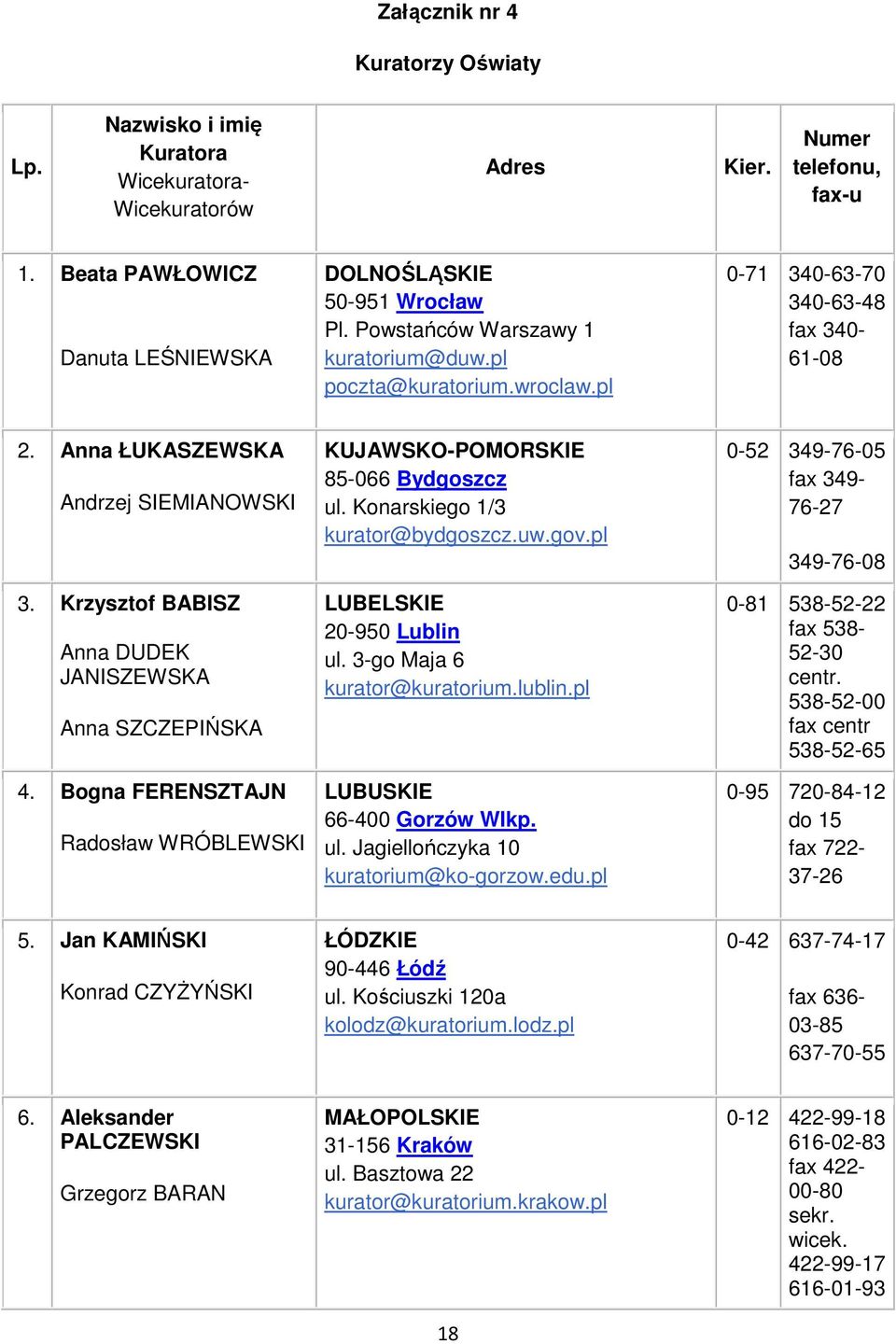 Krzysztof BABISZ Anna DUDEK JANISZEWSKA Anna SZCZEPIŃSKA 4. Bogna FERENSZTAJN Radosław WRÓBLEWSKI KUJAWSKO-POMORSKIE 85-066 Bydgoszcz ul. Konarskiego 1/3 kurator@bydgoszcz.uw.gov.