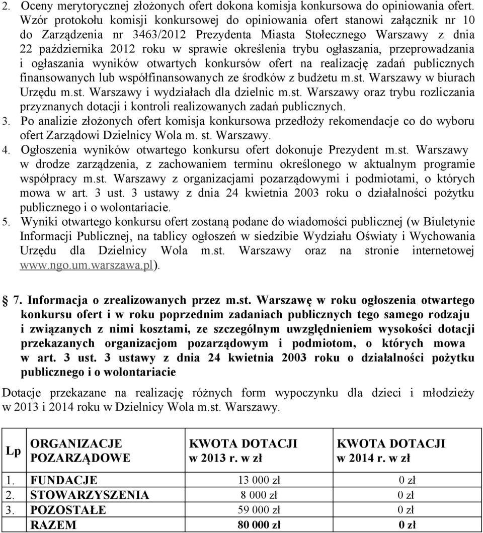 określenia trybu ogłaszania, przeprowadzania i ogłaszania wyników otwartych konkursów ofert na realizację zadań publicznych finansowanych lub współfinansowanych ze środków z budżetu m.st.