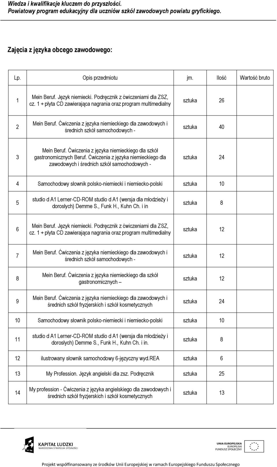 Ćwiczenia z języka niemieckiego dla szkół gastronomicznych Beruf.