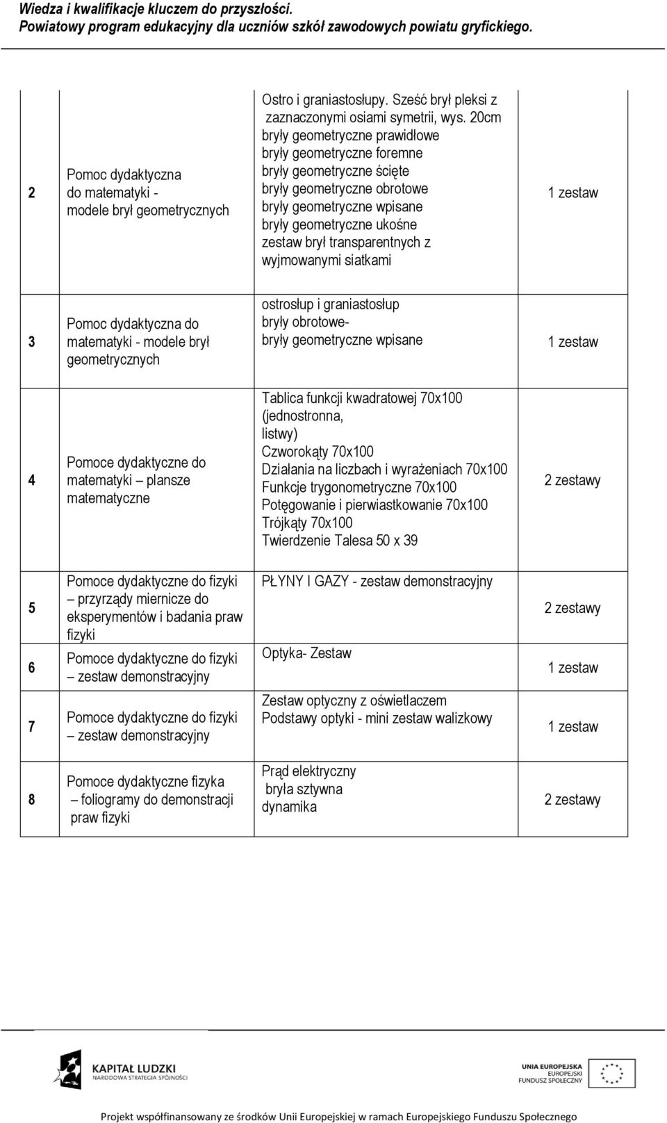 wyjmowanymi siatkami 3 Pomoc dydaktyczna do matematyki - modele brył geometrycznych ostrosłup i graniastosłup bryły obrotowebryły geometryczne wpisane 4 Pomoce dydaktyczne do matematyki plansze