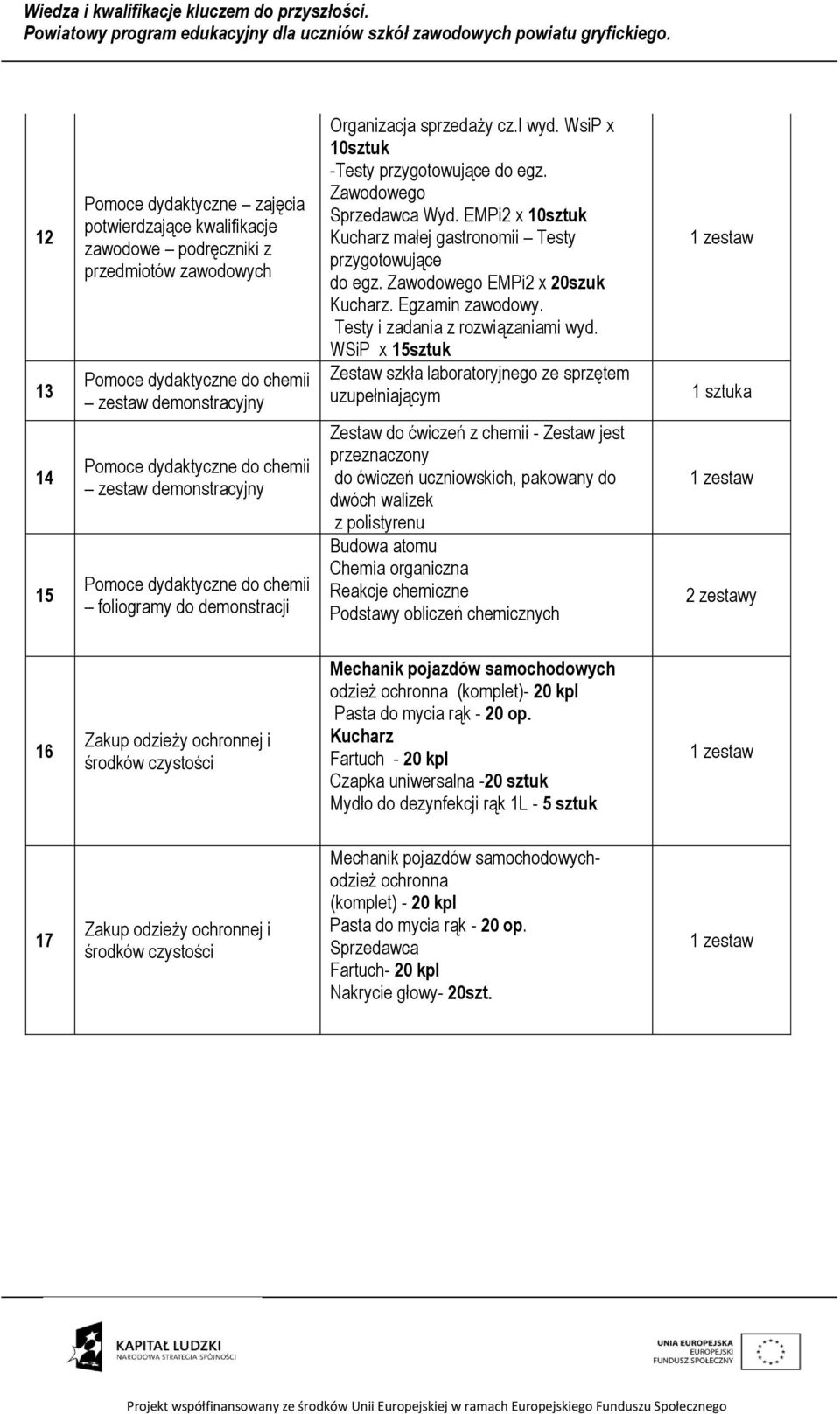 EMPi2 x 10sztuk Kucharz małej gastronomii Testy przygotowujące do egz. Zawodowego EMPi2 x 20szuk Kucharz. Egzamin zawodowy. Testy i zadania z rozwiązaniami wyd.