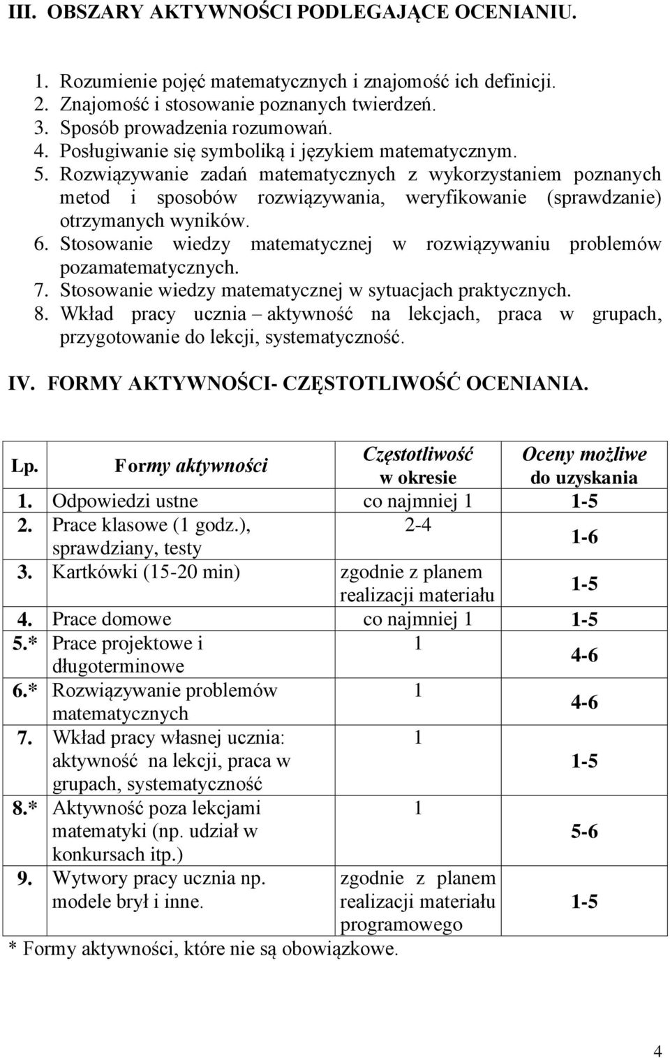 6. Stosowanie wiedzy matematycznej w rozwiązywaniu problemów pozamatematycznych. 7. Stosowanie wiedzy matematycznej w sytuacjach praktycznych. 8.