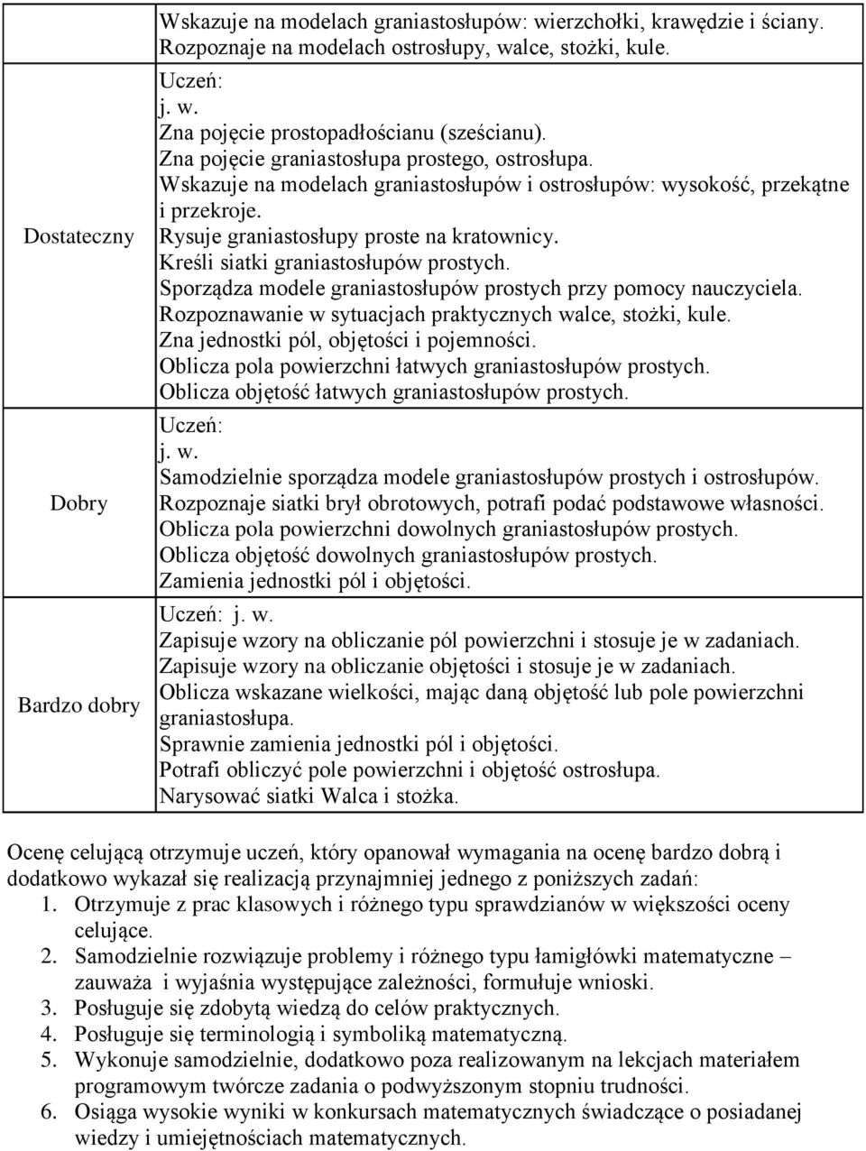 Kreśli siatki graniastosłupów prostych. Sporządza modele graniastosłupów prostych przy pomocy nauczyciela. Rozpoznawanie w sytuacjach praktycznych walce, stożki, kule.