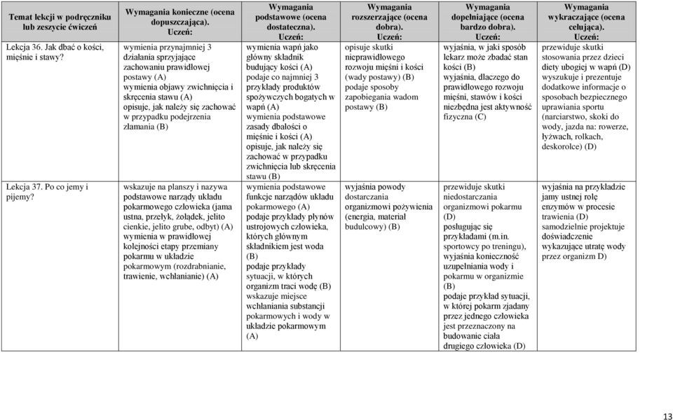 złamania wskazuje na planszy i nazywa podstawowe narządy układu pokarmowego człowieka (jama ustna, przełyk, żołądek, jelito cienkie, jelito grube, odbyt) wymienia w prawidłowej kolejności etapy