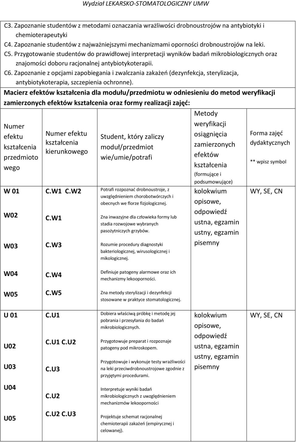 Zapoznanie z opcjami zapobiegania i zwalczania zakażeń (dezynfekcja, sterylizacja, antybiotykoterapia, szczepienia ochronne).