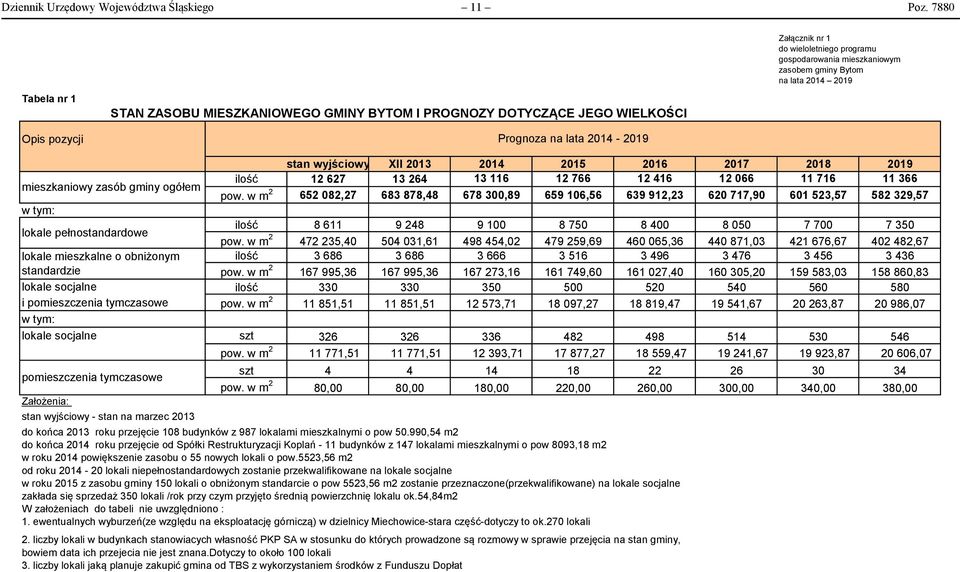 JEGO WIELKOŚCI Prognoza na lata 2014-2019 mieszkaniowy zasób gminy ogółem w tym: lokale pełnostandardowe lokale mieszkalne o obniżonym standardzie stan wyjściowy XII 2013 2014 2015 2016 2017 2018