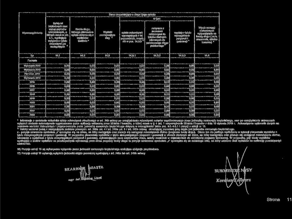 14.3.3 związane z umowami zaliczanymi do tytułów dłużnych wliczanych do państwowego długu publicznego wypłaty z tytułu wymagalnych poręczeń i gwarancji Wynik operacji niekasowych wpływających na