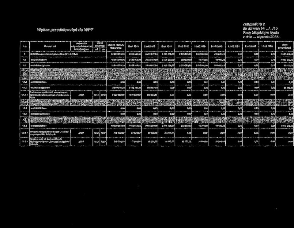 Nazwa i cel Jednostka odpowiedzialna lub koordynująca Okres realizacji od do Łączne nakłady finansowe Limit Limit 201 6 Limit Limit Limit Limit Limit Limit Limit Limit 1 Wydatki na