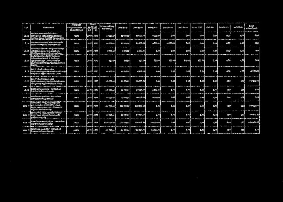 1.3.1.4 Dzierżawa kanalizacji teletechnicznych - utrzymanie ciągłości działania Gminy 2014 100 00 20 00 20 00 20 00 20 00 1 3.1.5 1316 Nadzór i konserwacja dźwigu osobowego zainstalowanego w budynku Urzędu Miejskiego - Poprawa bezpieczeństwa Obsługa bankowa Gminy Nysa oraz jednostek podległych, tj.