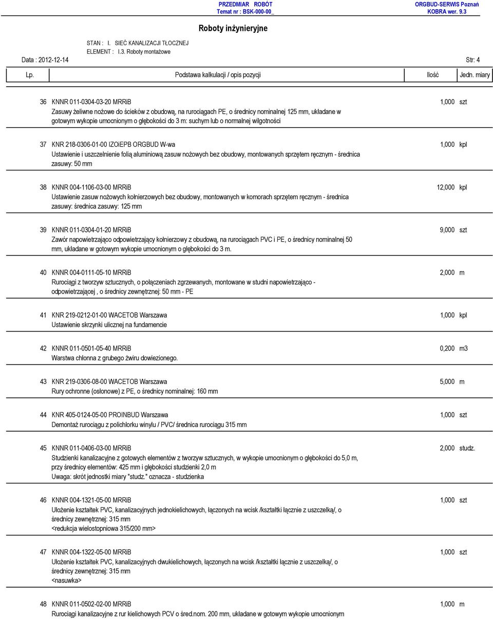 wykopie umocnionym o głębokości do 3 m: suchym lub o normalnej wilgotności 37 KNR 218-0306-01-00 IZOiEPB ORGBUD W-wa 1,000 kpl Ustawienie i uszczelnienie folią aluminiową zasuw noŝowych bez obudowy,