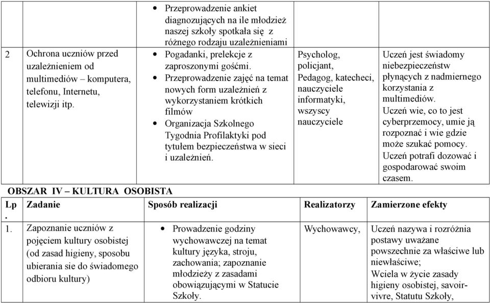 Przeprowadzenie zajęć na temat nowych form uzależnień z wykorzystaniem krótkich filmów Organizacja Szkolnego Tygodnia Profilaktyki pod tytułem bezpieczeństwa w sieci i uzależnień.