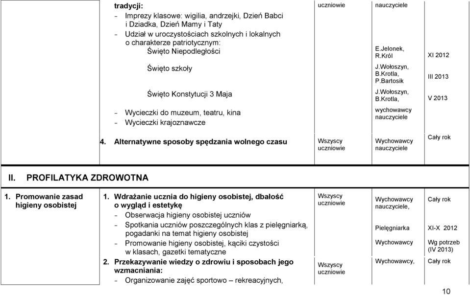 Alternatywne sposoby spędzania wolnego czasu II. PROFILATYKA ZDROWOTNA 1. Promowanie zasad higieny osobistej 1.