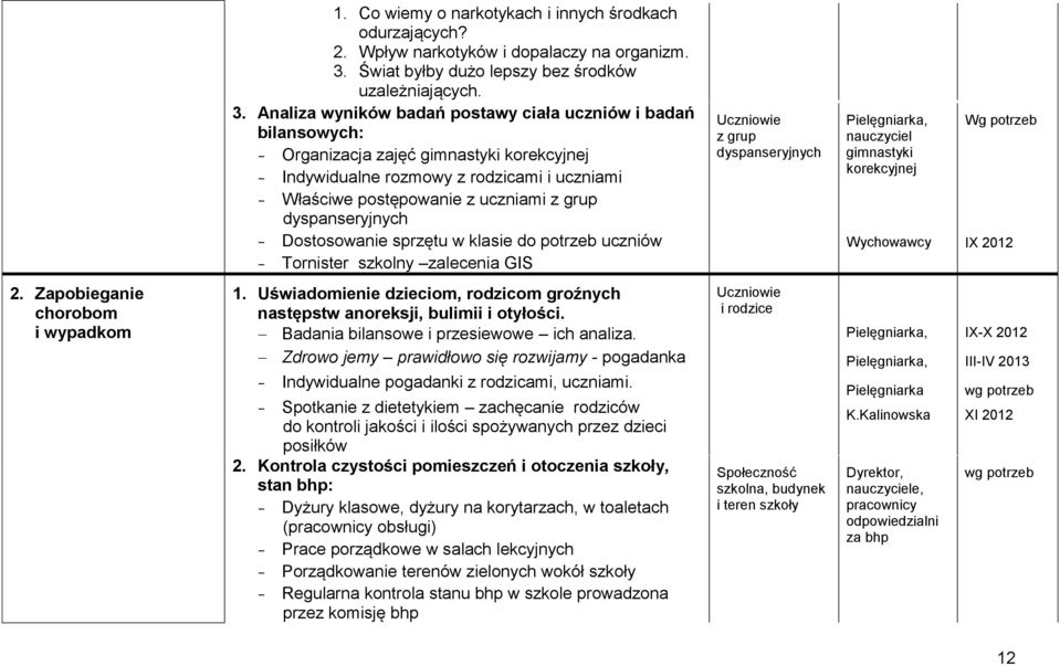 Analiza wyników badań postawy ciała uczniów i badań bilansowych: - Organizacja zajęć gimnastyki korekcyjnej - Indywidualne rozmowy z rodzicami i uczniami - Właściwe postępowanie z uczniami z grup