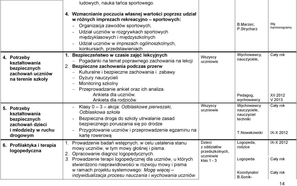 międzyszkolnych - Udział uczniów w imprezach ogólnoszkolnych, konkursach, przedstawieniach 1. Bezpieczeństwo w czasie zajęć lekcyjnych Pogadanki na temat poprawnego zachowania na lekcji 2.