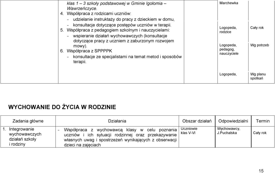 Współpraca z SPPPPK - konsultacje ze specjalistami na temat metod i sposobów terapii.