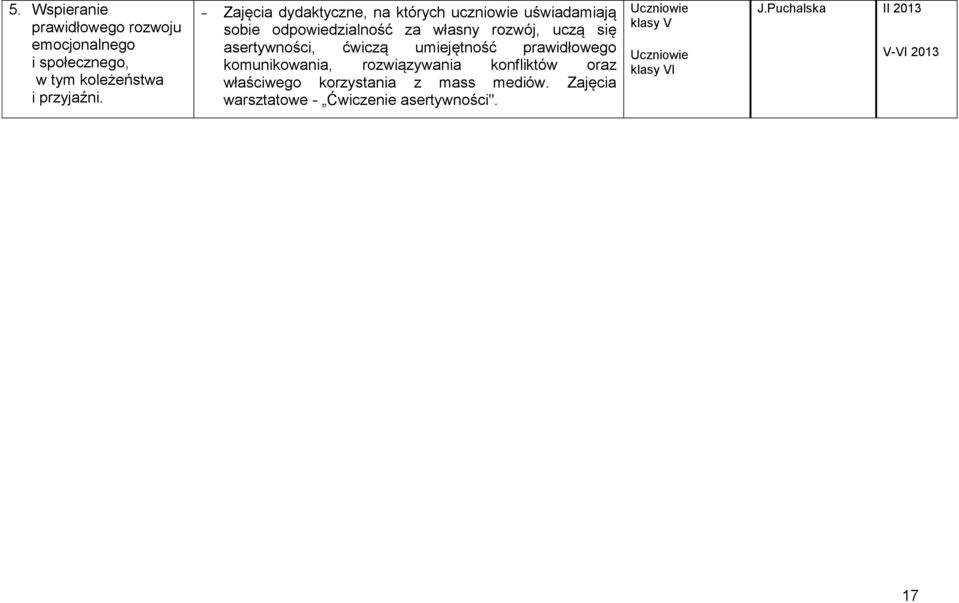 asertywności, ćwiczą umiejętność prawidłowego komunikowania, rozwiązywania konfliktów oraz właściwego
