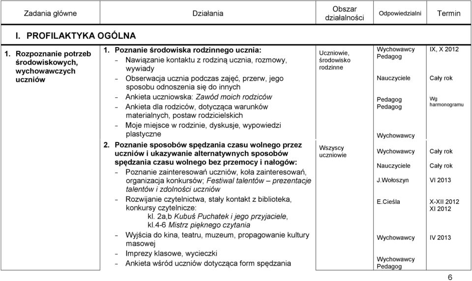 Zawód moich rodziców - Ankieta dla rodziców, dotycząca warunków materialnych, postaw rodzicielskich - Moje miejsce w rodzinie, dyskusje, wypowiedzi plastyczne 2.
