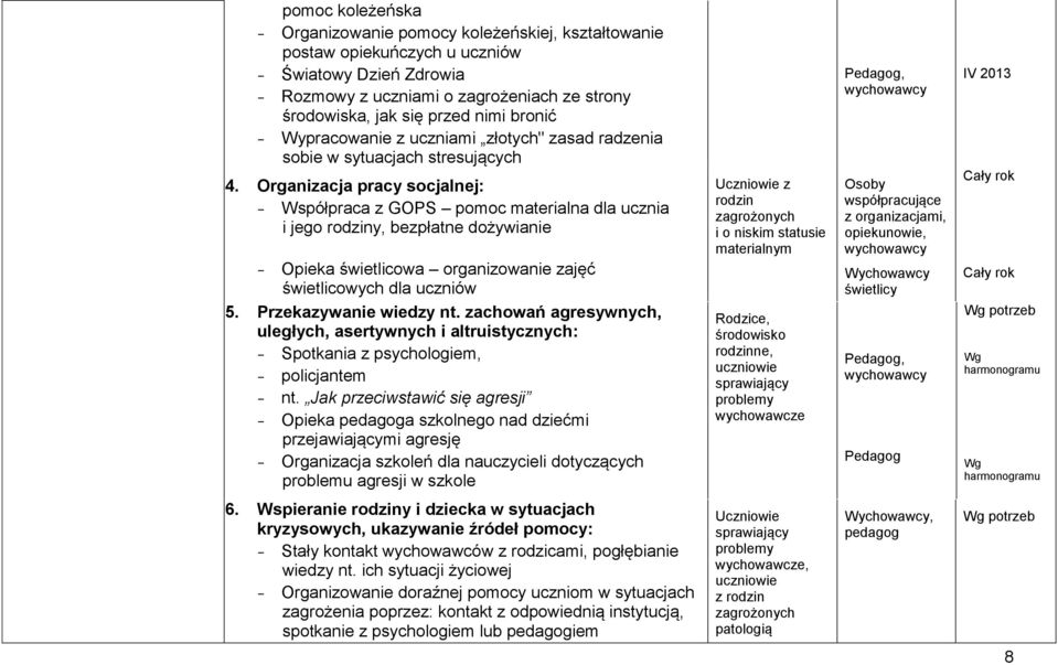Organizacja pracy socjalnej: - Współpraca z GOPS pomoc materialna dla ucznia i jego rodziny, bezpłatne dożywianie - Opieka świetlicowa organizowanie zajęć świetlicowych dla uczniów z rodzin