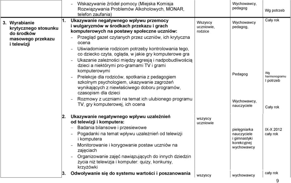 Uświadomienie rodzicom potrzeby kontrolowania tego, co dziecko czyta, ogląda, w jakie gry komputerowe gra - Ukazanie zależności między agresją i nadpobudliwością dzieci a niektórymi pro-gramami TV i
