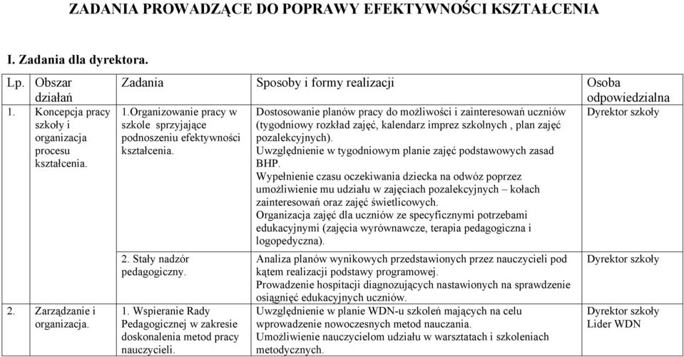 Dostosowanie planów pracy do możliwości i zainteresowań uczniów (tygodniowy rozkład zajęć, kalendarz imprez szkolnych, plan zajęć pozalekcyjnych).