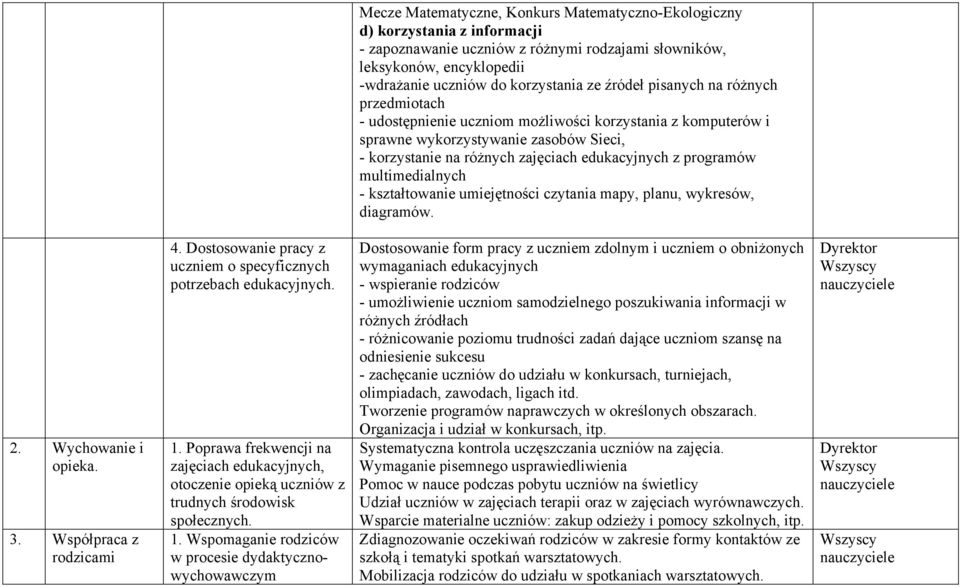 programów multimedialnych - kształtowanie umiejętności czytania mapy, planu, wykresów, diagramów. 2. Wychowanie i opieka. 3. Współpraca z rodzicami 4.