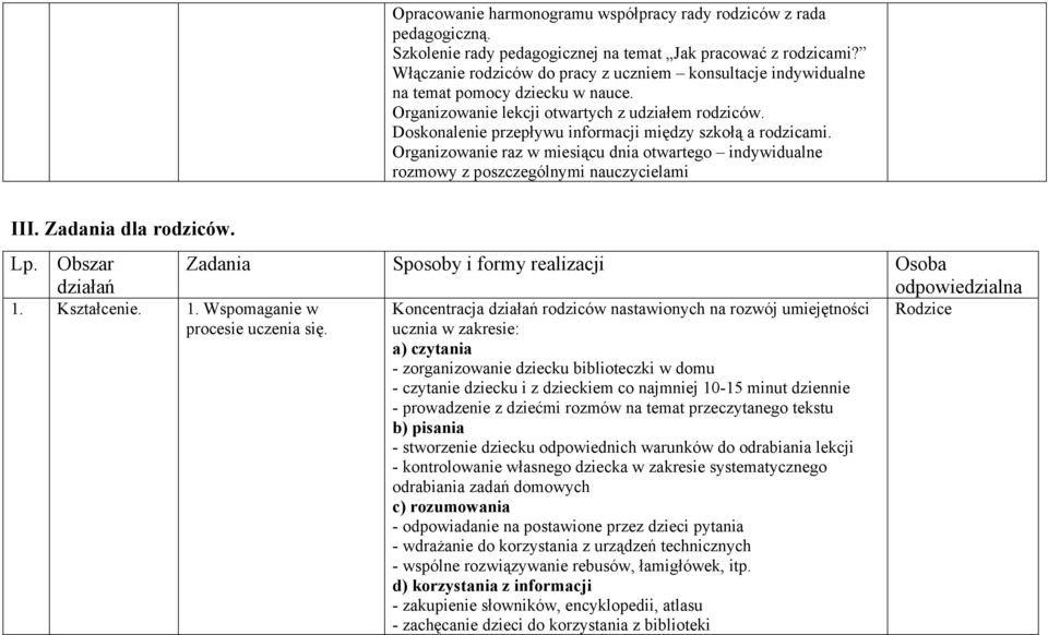 Doskonalenie przepływu informacji między szkołą a rodzicami. Organizowanie raz w miesiącu dnia otwartego indywidualne rozmowy z poszczególnymi nauczycielami III. Zadania dla rodziców. Lp.