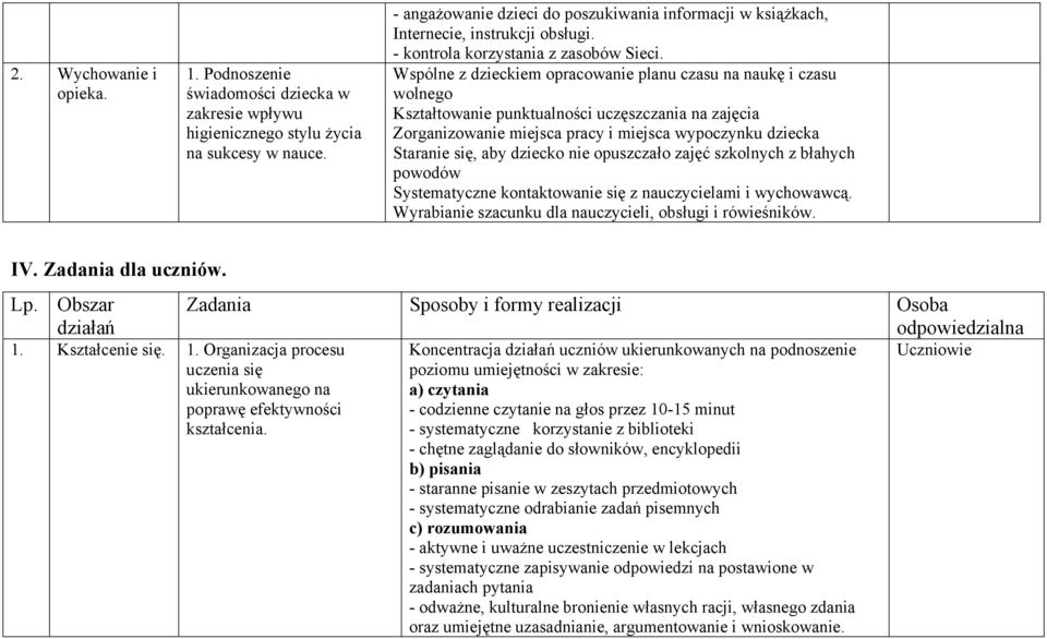 Wspólne z dzieckiem opracowanie planu czasu na naukę i czasu wolnego Kształtowanie punktualności uczęszczania na zajęcia Zorganizowanie miejsca pracy i miejsca wypoczynku dziecka Staranie się, aby