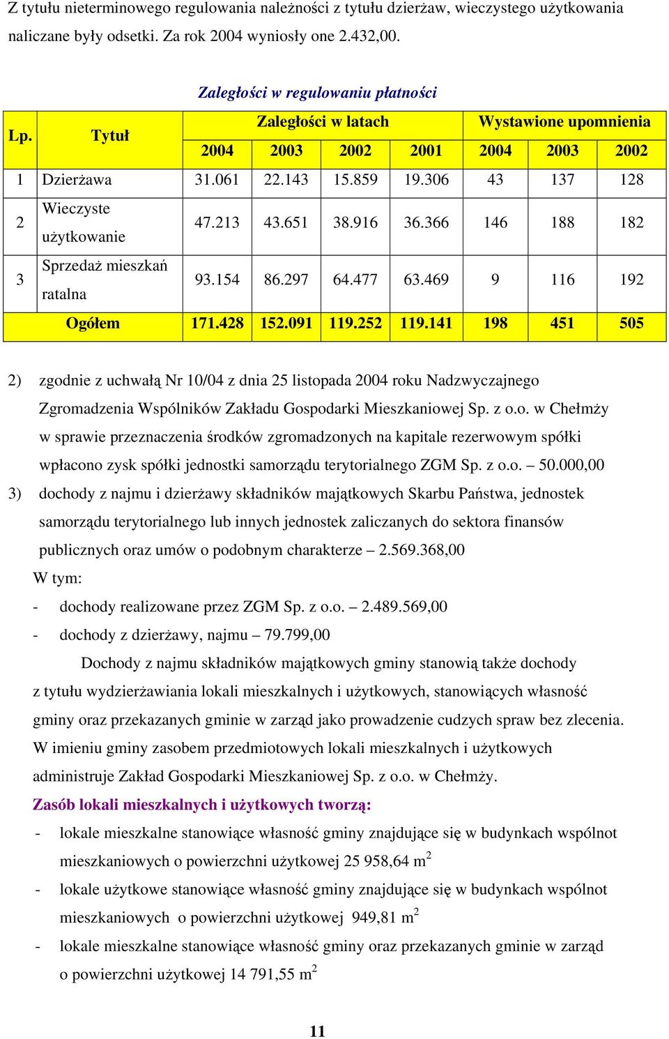213 43.651 38.916 36.366 146 188 182 Sprzedaż mieszkań 3 ratalna 93.154 86.297 64.477 63.469 9 116 192 Ogółem 171.428 152.091 119.252 119.