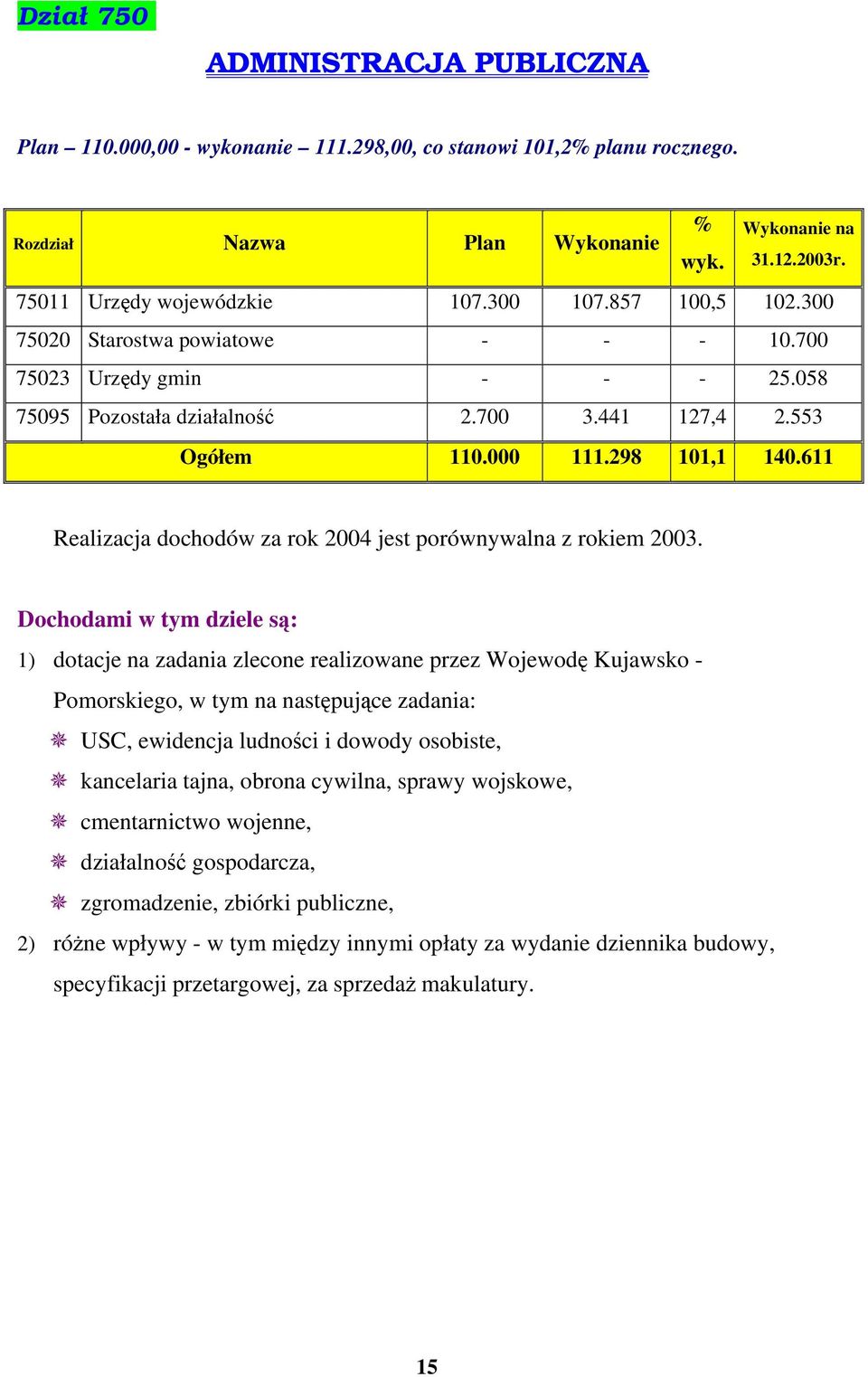 611 Realizacja dochodów za rok 2004 jest porównywalna z rokiem 2003.