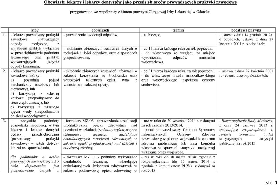 zawodowe, wytwarzający o odpadach, ustawa z dnia 27 odpady medyczne, z kwietnia 2001 r.