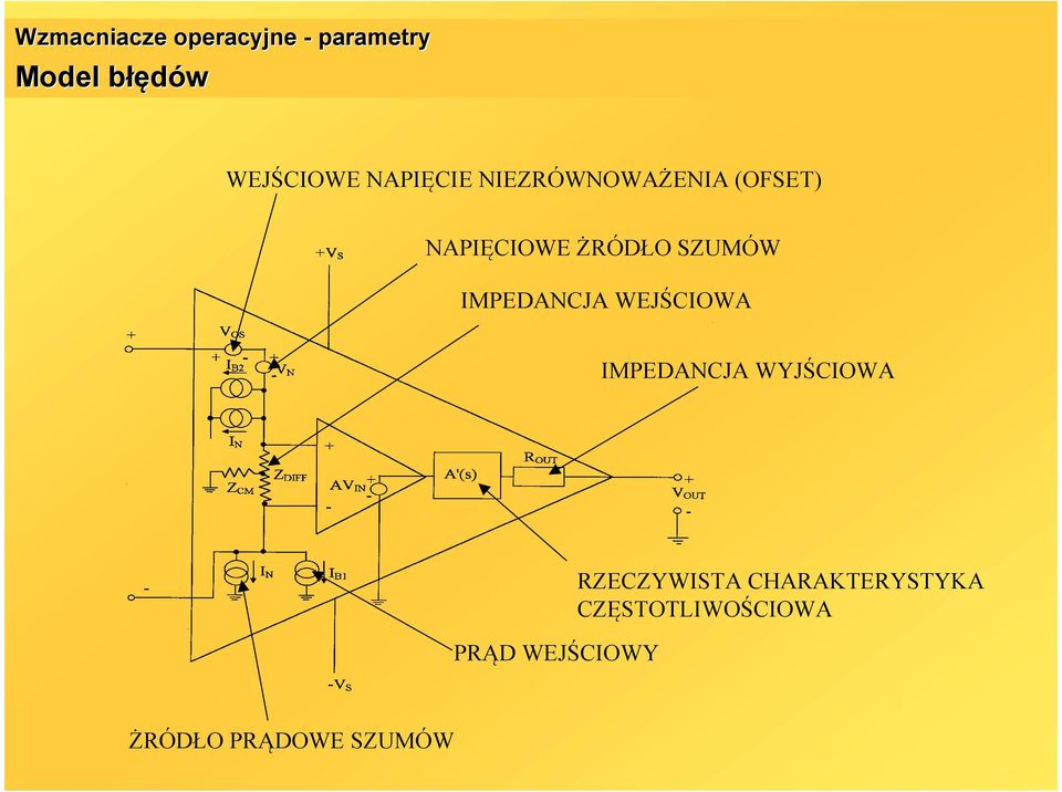 IMPEDANCJA WEJŚCIOWA IMPEDANCJA WYJŚCIOWA PRĄD WEJŚCIOWY