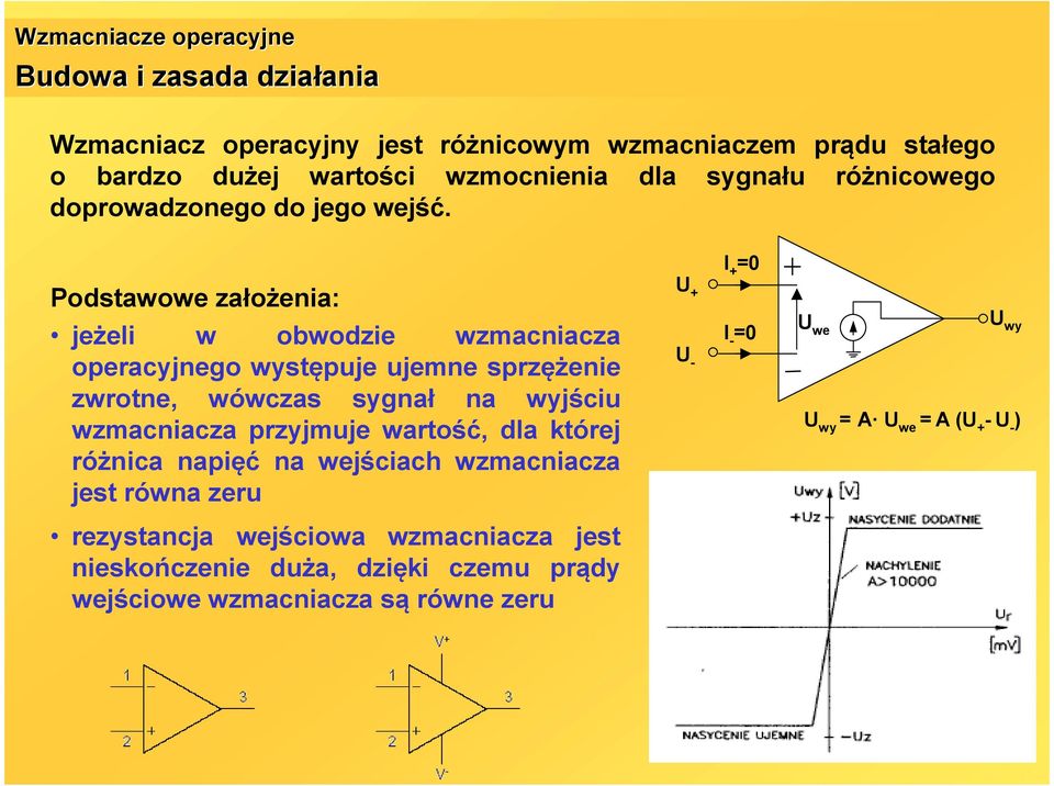 I + =0 Podstawowe założenia: U + jeżeli w obwodzie wzmacniacza operacyjnego występuje ujemne sprzężenie zwrotne, wówczas sygnał na wyjściu wzmacniacza