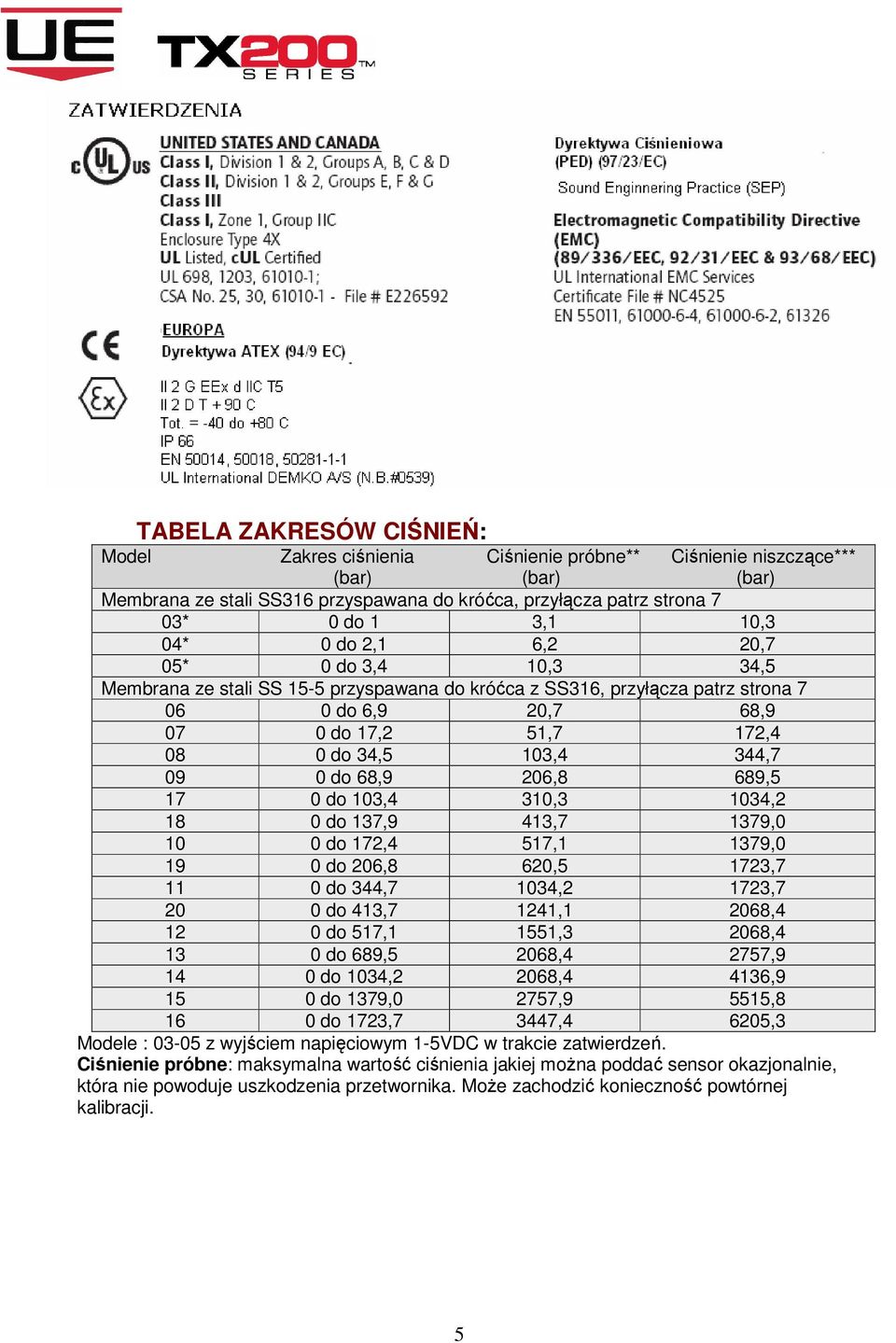 09 0 do 68,9 206,8 689,5 17 0 do 103,4 310,3 1034,2 18 0 do 137,9 413,7 1379,0 10 0 do 172,4 517,1 1379,0 19 0 do 206,8 620,5 1723,7 11 0 do 344,7 1034,2 1723,7 20 0 do 413,7 1241,1 2068,4 12 0 do