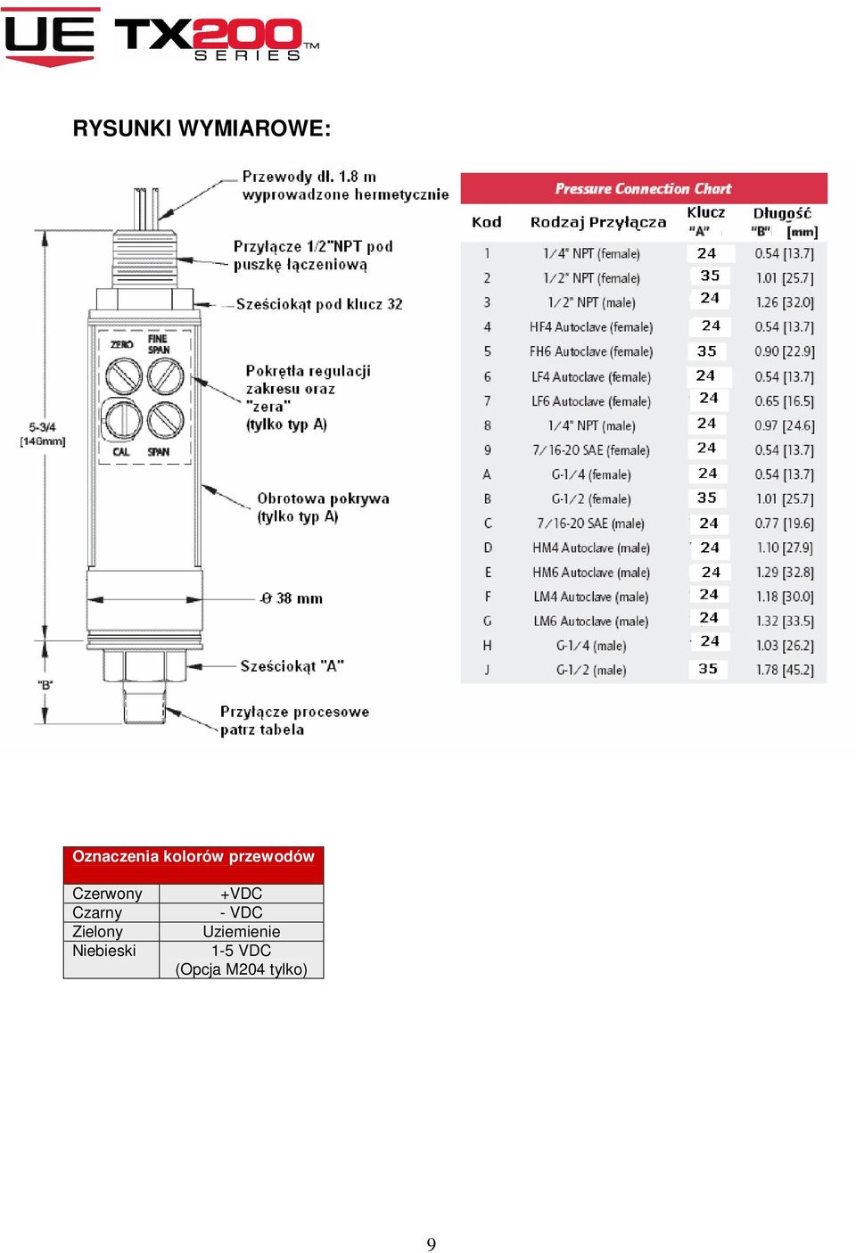 Czarny Zielony Niebieski +VDC -